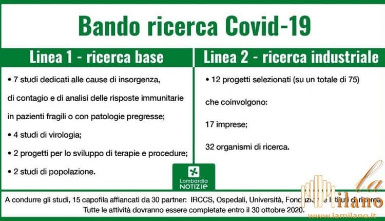 Milano, obiettivi dei progetti finanziati da Regione Lombardia
