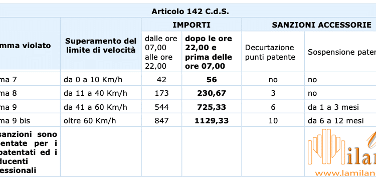 Lecco, controlli sui monocicli e non solo con postazioni telelaser