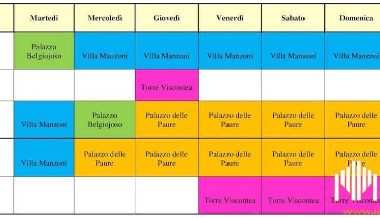 Lecco, dal 1° settembre nuovi orari di apertura dei musei del Sistema Museale Urbano