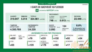 Coronavirus, i dati del 10 dicembre