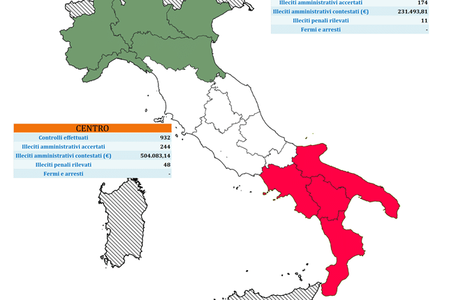 Roma, i Carabinieri Forestali contro la gestione illecita dei veicoli fuori uso