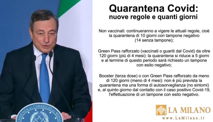 quarantena covid 2021