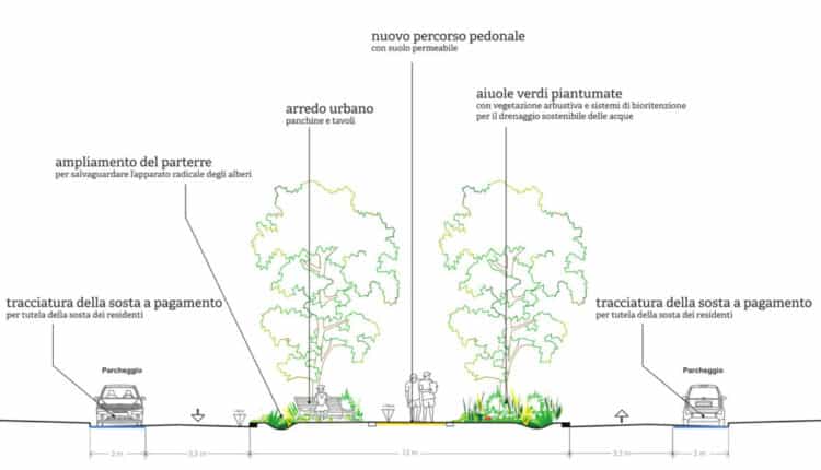 Milano, la riqualificazione di Via Pacini, Via Ampère e Via Capranica: il nuovo asse verde di zona CittàStudi
