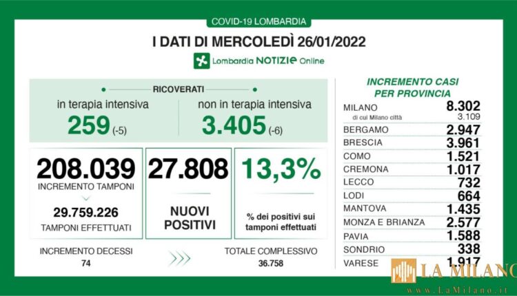 Regione Lombardia, Covid: i dati del 26 gennaio