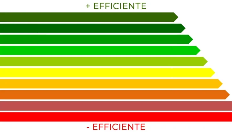Attestato di prestazione energetica