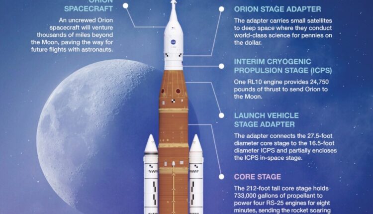 Focus, mercoledì 16 novembre dalle 06:45 il più grande razzo mai costruito dalla NASA volerà dalla Terra alla Luna
