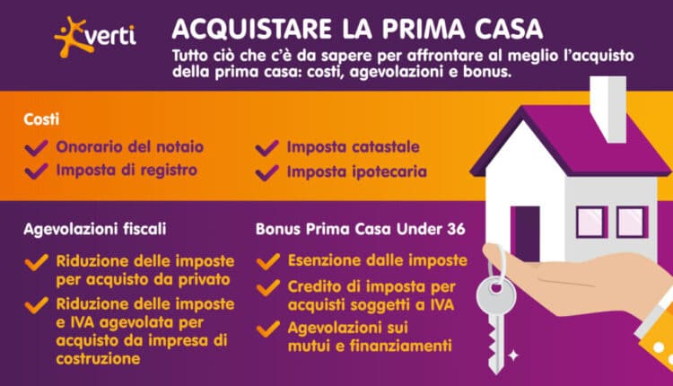 Il progetto della prima casa: un acquisto rassicurante e consapevole
