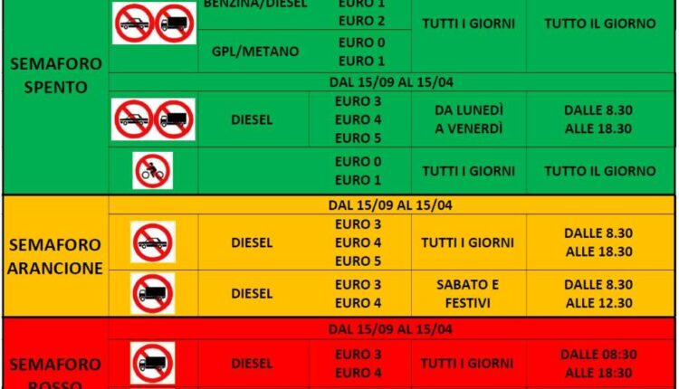 In estrema sintesi si riporta di seguito una schematizzazione semplificata dei divieti antismog (aggiornati con il nuovo divieto Diesel Euro 5), che entreranno in vigore dal 15 settembre 2023 anche nella nostra città: