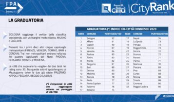 Icity Rank 2023, Trento nella top ten di due delle tre classifiche