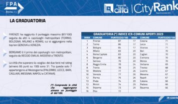 Icity Rank 2023, Trento nella top ten di due delle tre classifiche