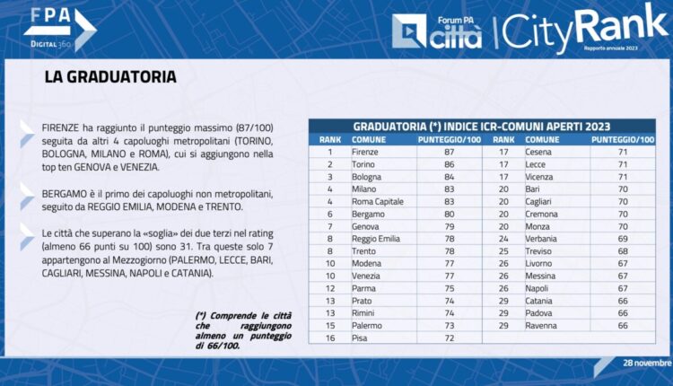 Icity Rank 2023, Trento nella top ten di due delle tre classifiche