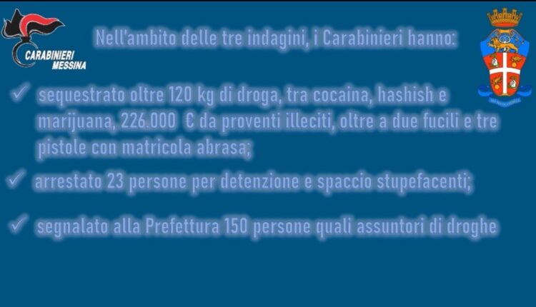 Messina, vasta operazione dei Carabinieri contro il traffico di droga: 112 misure cautelari