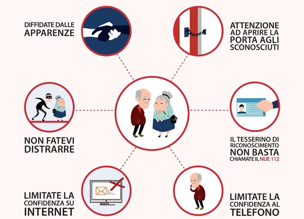 Teramo: si fingono Carabinieri e truffano una donna: Il pericolo dello spoofing