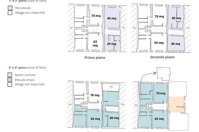 Brescia: recupero del Patrimonio Abitativo Pubblico per soluzioni abitative sostenibili, due i progetti vincitori del Bando Regionale