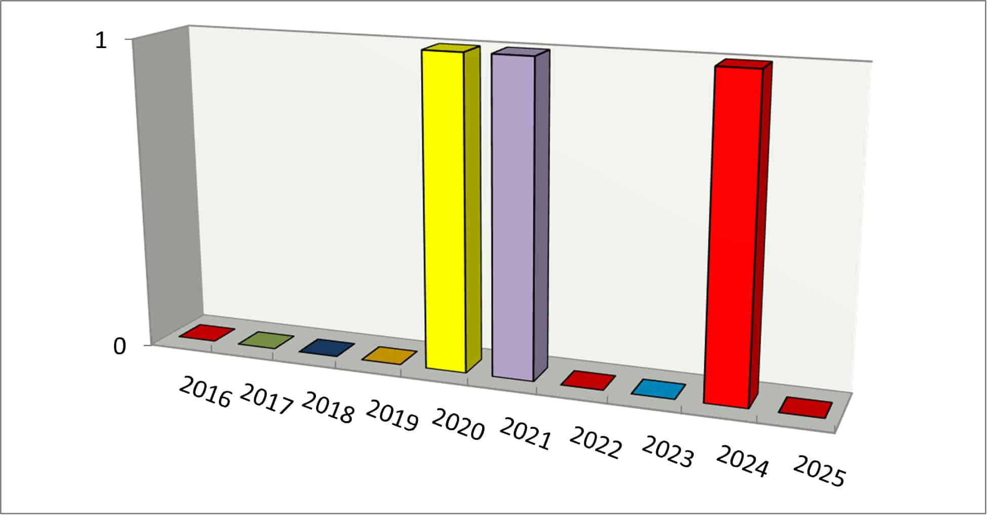 Incidenti e controlli a Capodanno 2024: i dati sui feriti, arresti e sequestri
