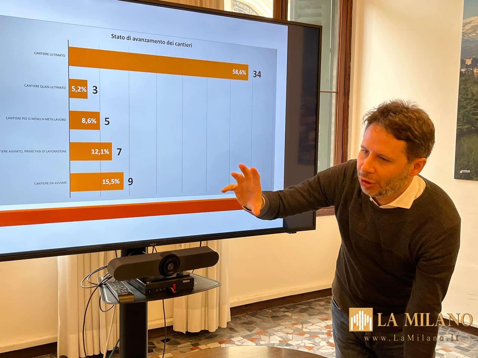 Vicenza: aggiornamento PNRR, 33 lavori pubblici su 58 già conclusi e il resto dei progetti in gran parte avviati