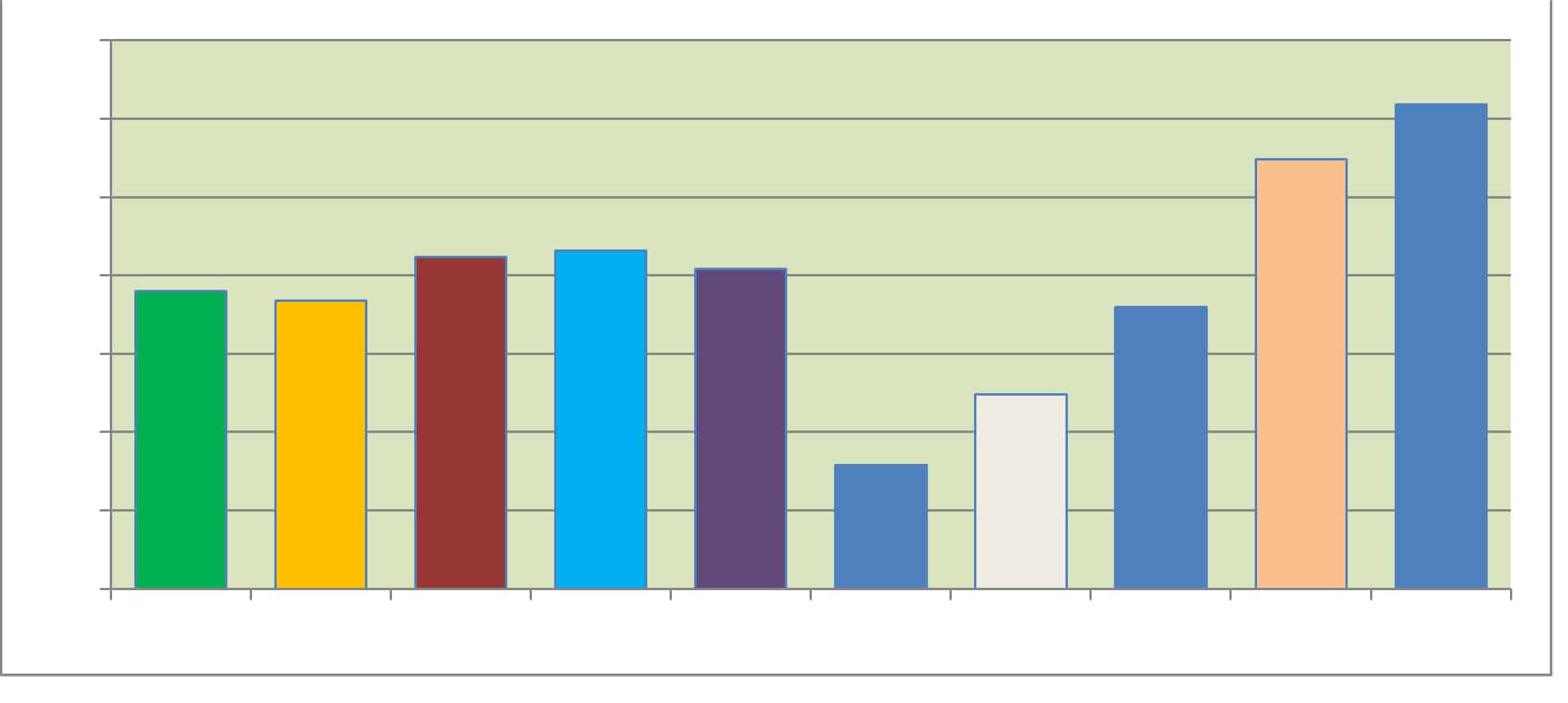 Incidenti e controlli a Capodanno 2024: i dati sui feriti, arresti e sequestri