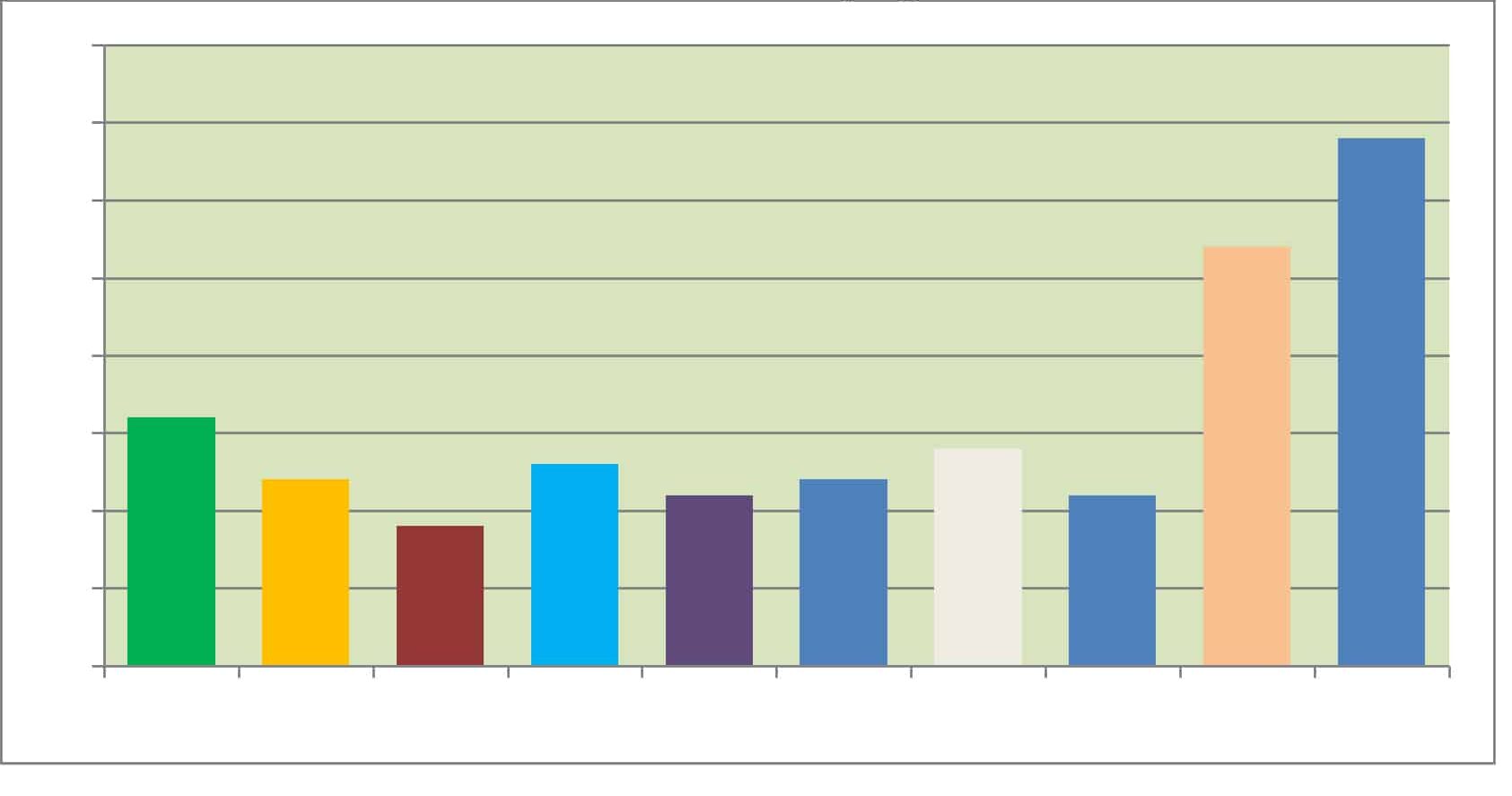 Incidenti e controlli a Capodanno 2024: i dati sui feriti, arresti e sequestri