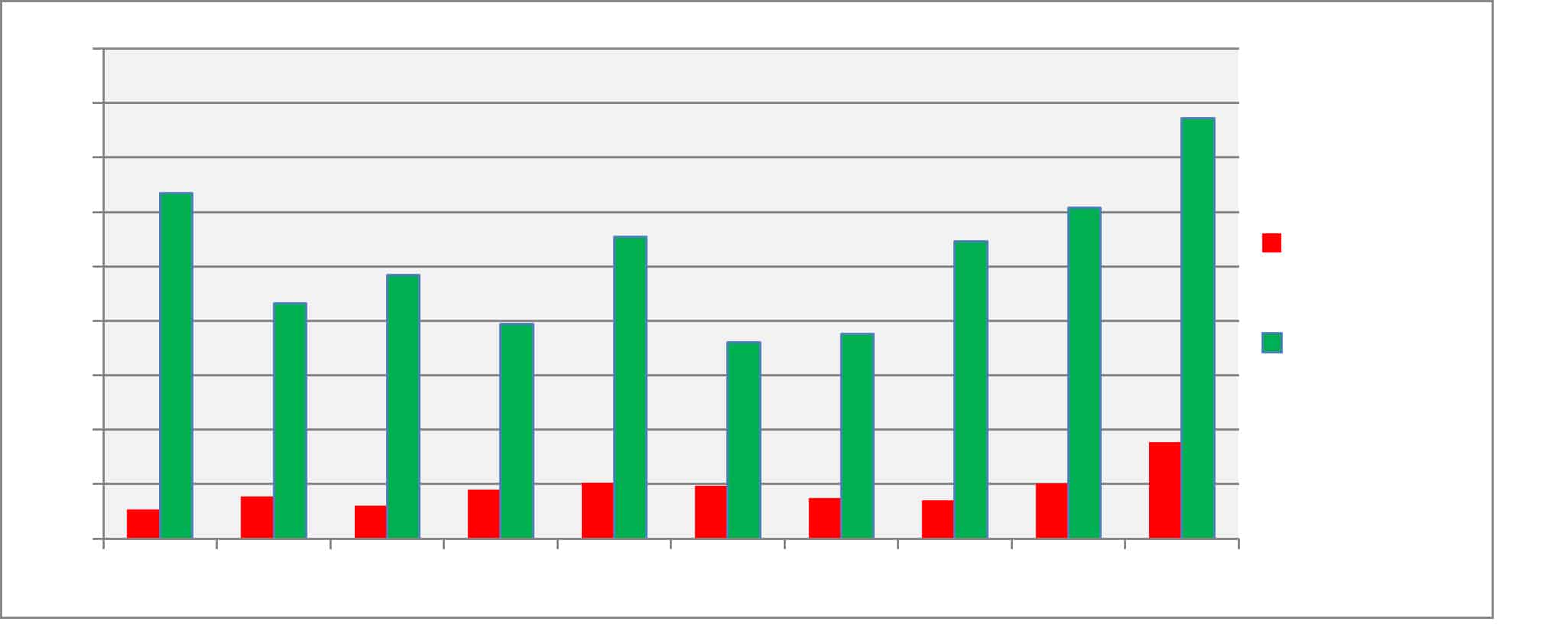 Incidenti e controlli a Capodanno 2024: i dati sui feriti, arresti e sequestri