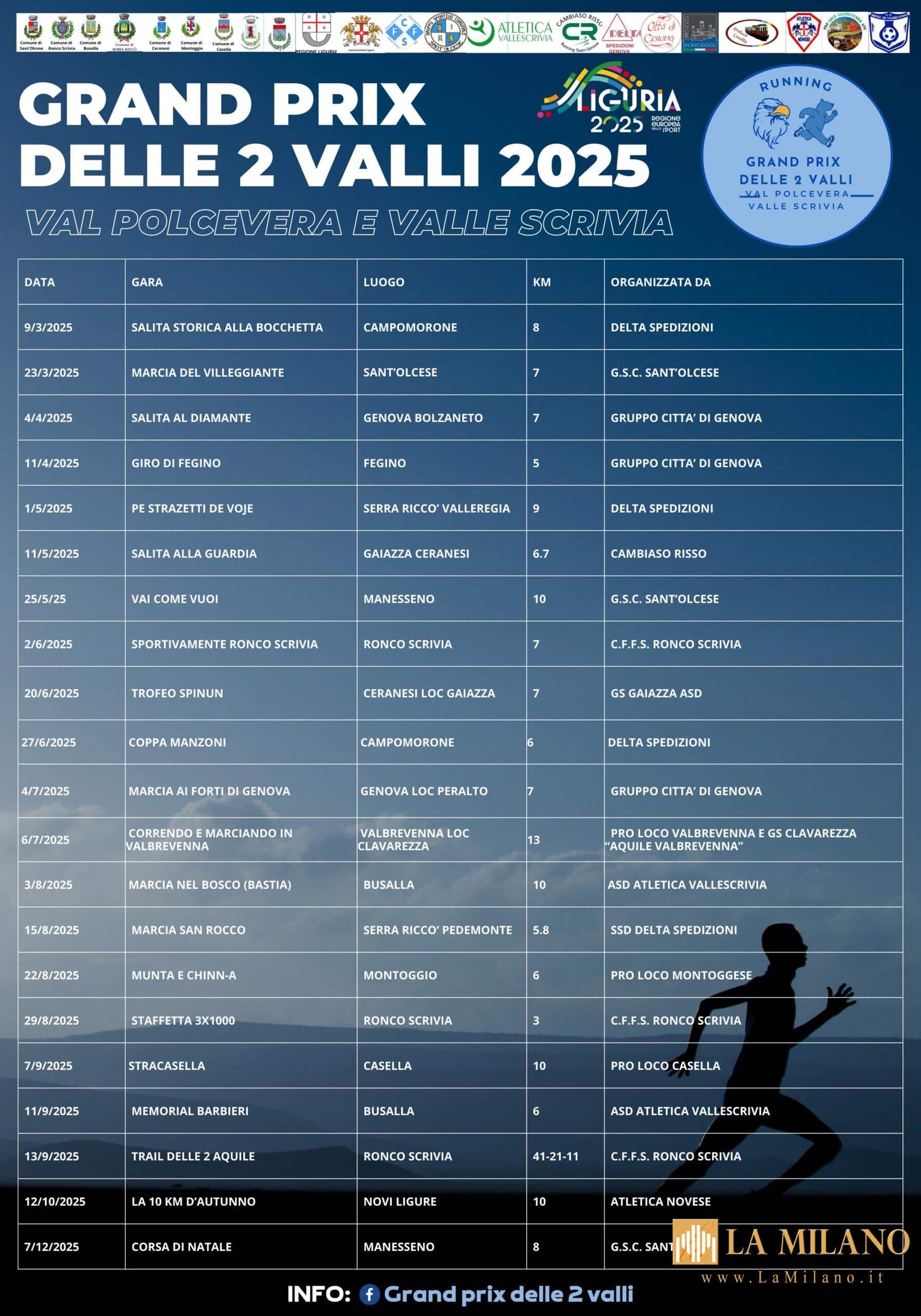 Grand Prix delle 2 Valli: al via un’edizione speciale nell’anno di 'Liguria 2025 Regione Europea dello Sport'.