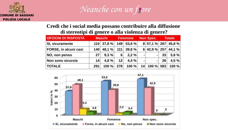 Violenza contro le donne: I giovani imparano a riconoscerla anche sui social