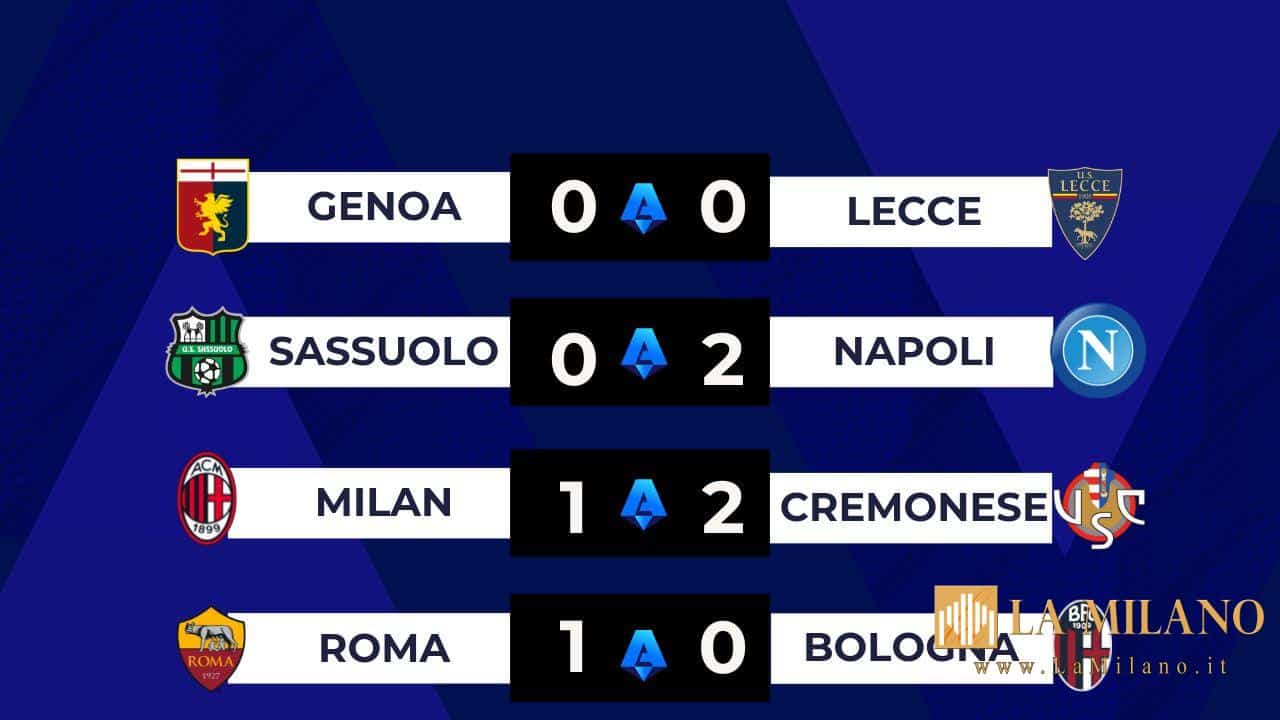 Serie A: Napoli trascinato dalla coppia MC Tominay-De Bruyne. La rovesciata di Bonazzoli manda k.o il Milan