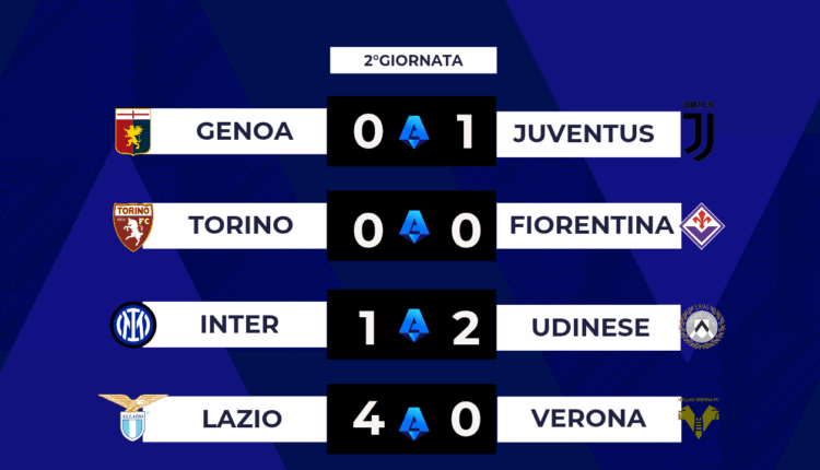 Serie A: Juventus trascinata da Vlahovic, poker Lazio e Inter sconfitta in casa dall'Udinese