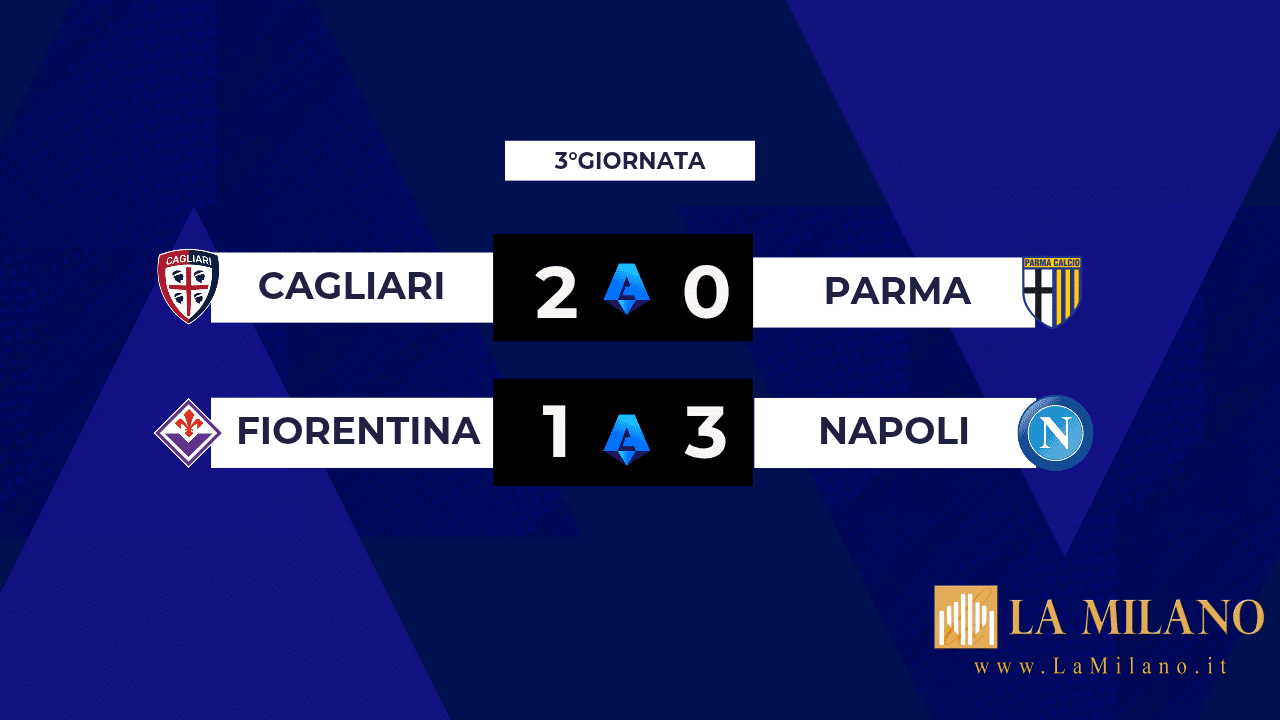 Serie A: il Cagliari centra la prima vittoria, Napoli a punteggio pieno