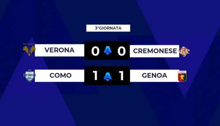Serie A: due pareggi nei due posticipi della terza giornata