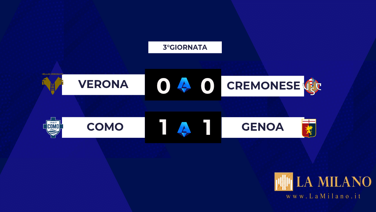 Serie A: due pareggi nei due posticipi della terza giornata