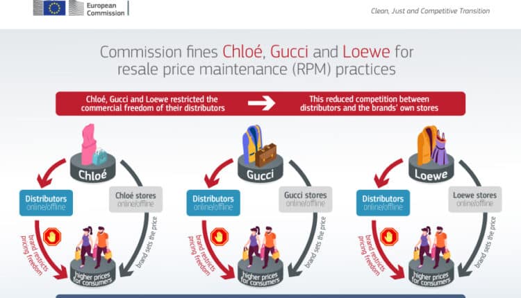Moda, maxi-multa da Bruxelles: Gucci, Chloé e Loewe sanzionate per 157 milioni di euro